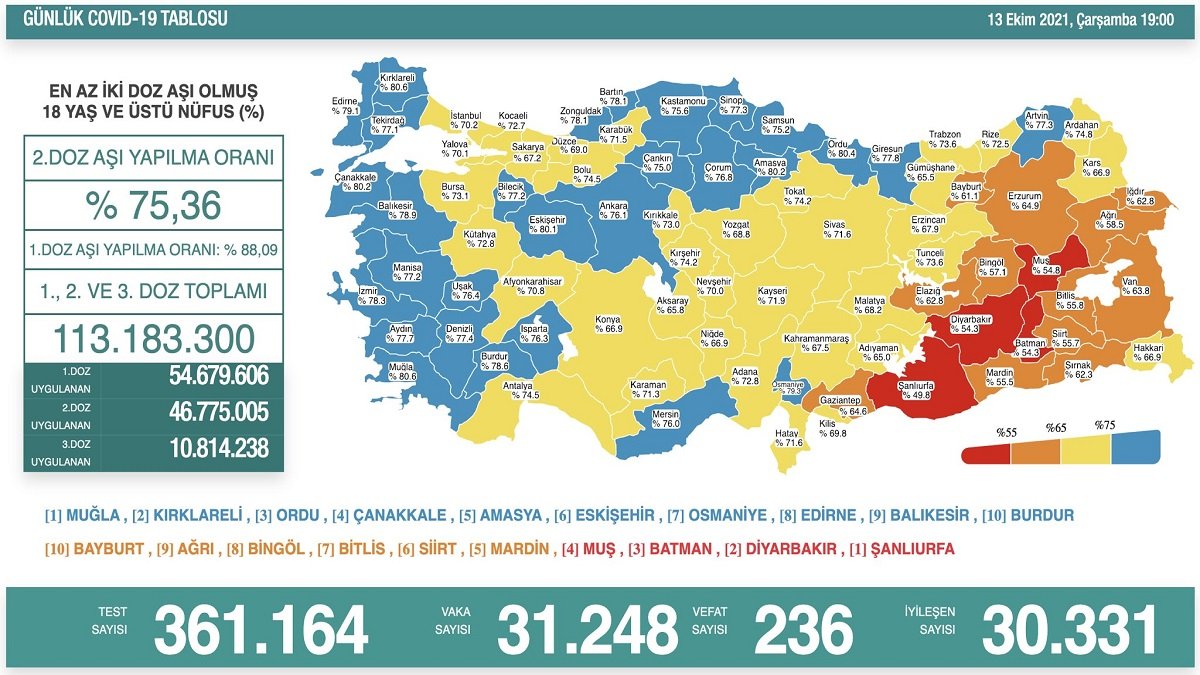 13 Ekim 2021 koronavirüs vaka haritası açıklandı 13 Ekim 2021 koronavirüs vaka haritası açıklandı