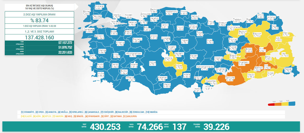 Omicron yayılımı Meclis’te de arttı