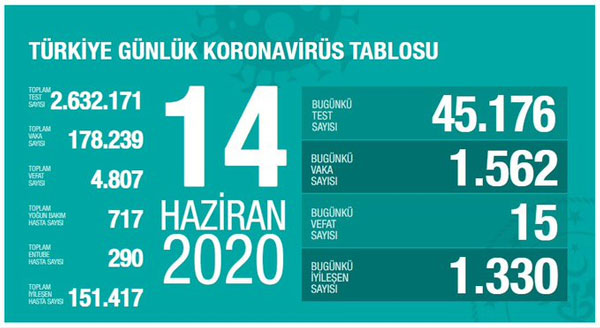 Anadolu dalgalanıyor