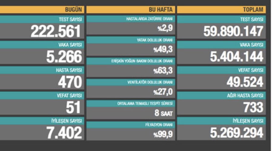 26 Haziran koronavirüs tablosu