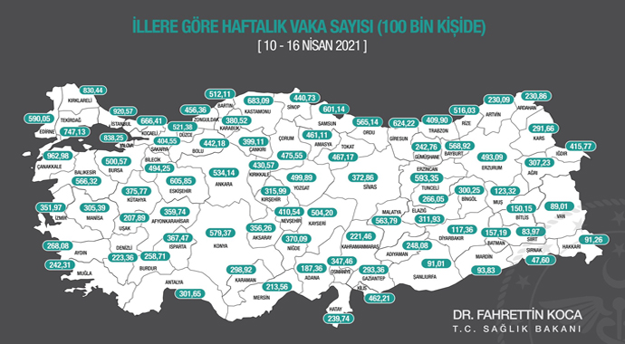 İllere göre haftalık koronavirüs vaka sayısı açıklandı İllere göre haftalık koronavirüs vaka sayısı açıklandı