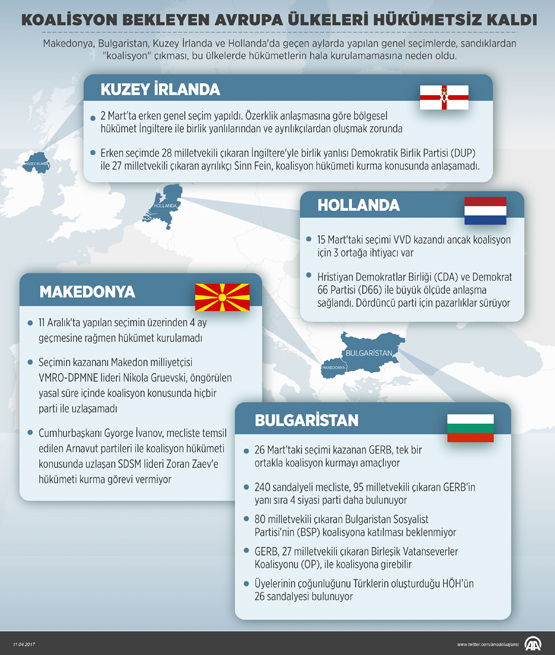 Koalisyon bekleyen Avrupa ülkeleri hükümetsiz kaldı