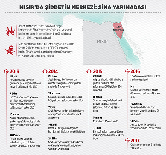 Mısır'da şiddetin merkezi: Sina Yarımadası