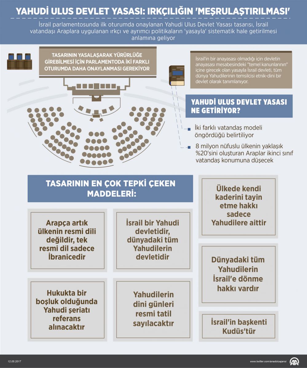 Yahudi Ulus Devlet Yasası: Irkçılığın 'meşrulaştırılması'