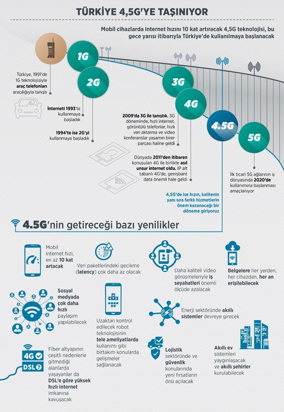 Türkiye yeni dönem resmen başladı Türkiye yeni dönem resmen başladı