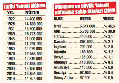 Yahudiler Avrupa’yı  terk ediyor