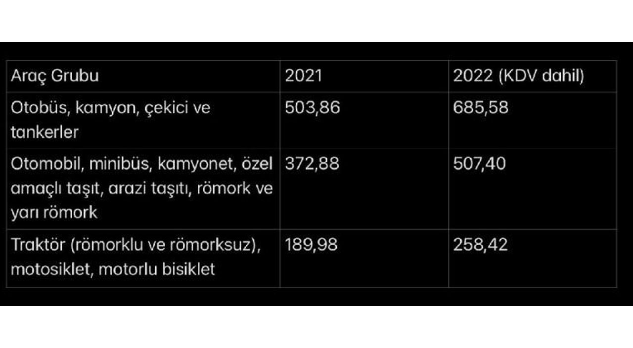 2022 araç muayene ücreti belli oldu 2022 araç muayene ücreti belli oldu