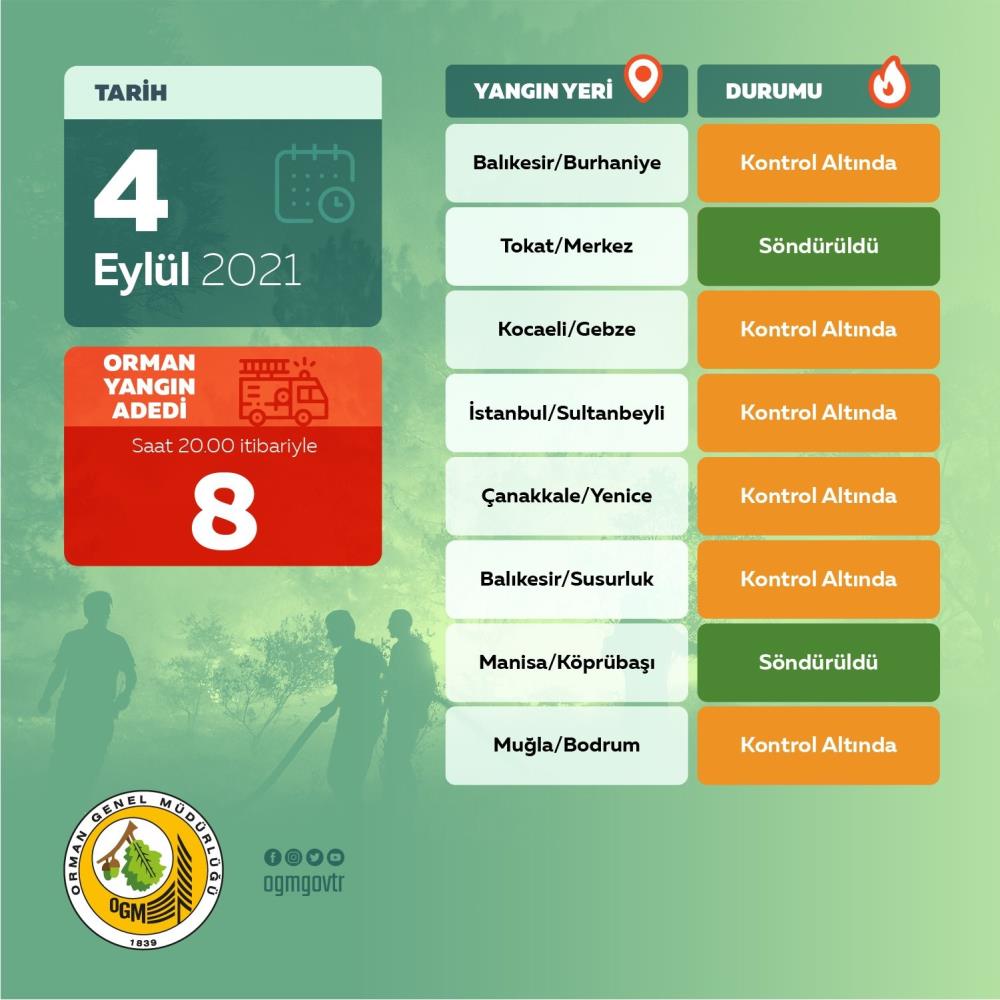Orman Genel Müdürlüğü'nden yangınlar hakkında açıklama