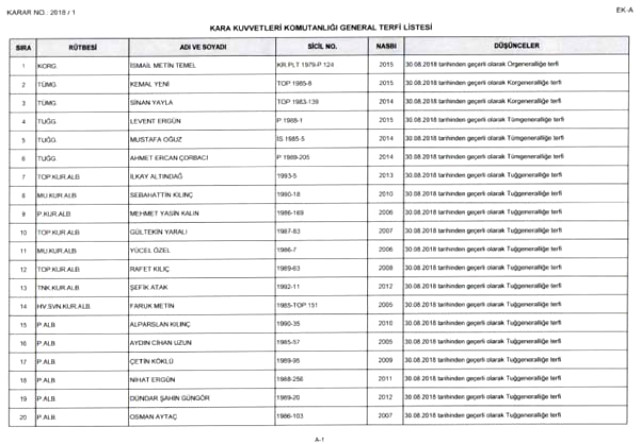 Son Dakika! Cumhurbaşkanlığı Sözcüsü Kalın'dan YAŞ sonrası açıklama