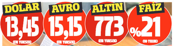 Faiz lobisi artık daha açık oynuyor! Piyasalarda akıl almaz hareketler