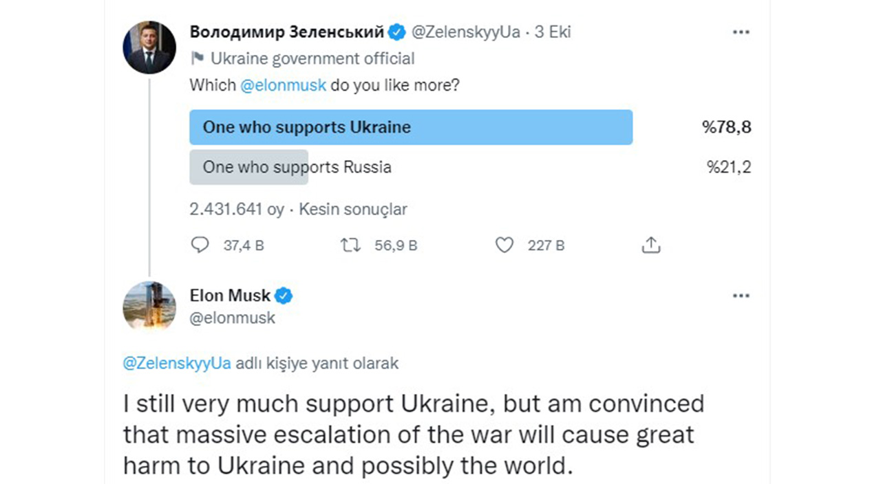 Elon Musk’ın Zelenskiy’i kızdıran anketine Rusya’dan destek