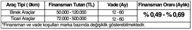 Bankalardan otomotive özel taşıt kredisi