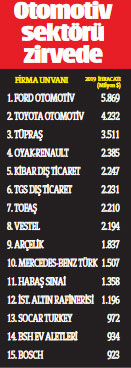 Korumacılık artarsa kazanan olmaz