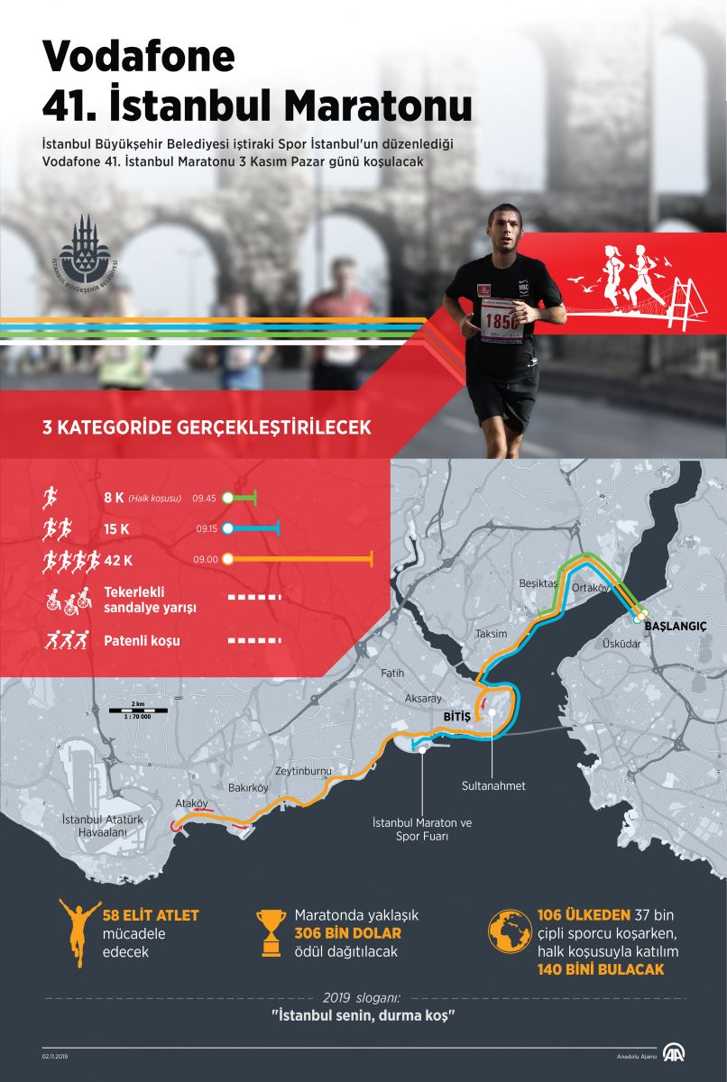 İstanbul Maratonu için geri sayım! İşte kapanacak yollar ve detaylar