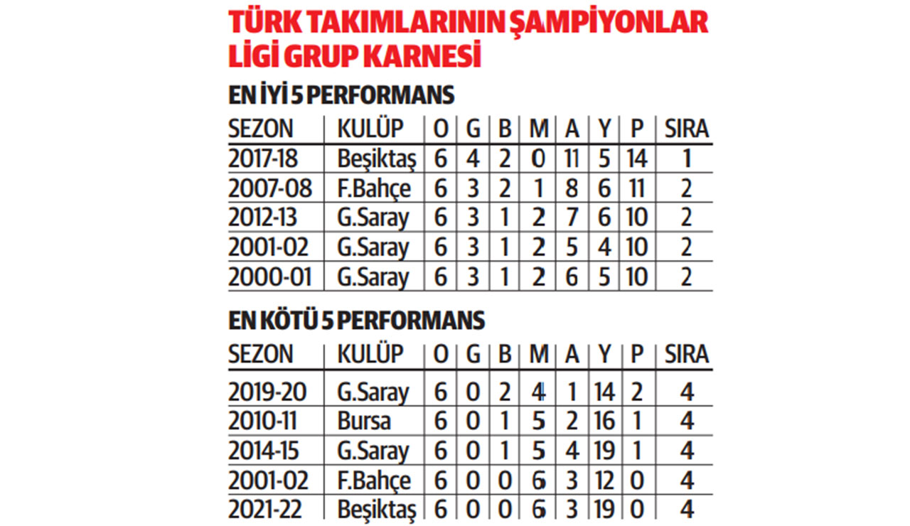 Kayseri maçında veda edecek: Beşiktaş'ta Sergen Yalçın dönemi bitiyor