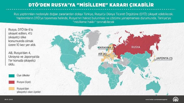DTÖ'den Rusya'ya 'misilleme' kararı çıkabilir DTÖ'den Rusya'ya 'misilleme' kararı çıkabilir