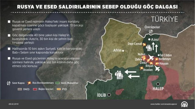Rus ve Esed saldırılarından kaçan 70 bin kişi güvenli yerlere ulaştı Rus ve Esed saldırılarından kaçan 70 bin kişi güvenli yerlere ulaştı