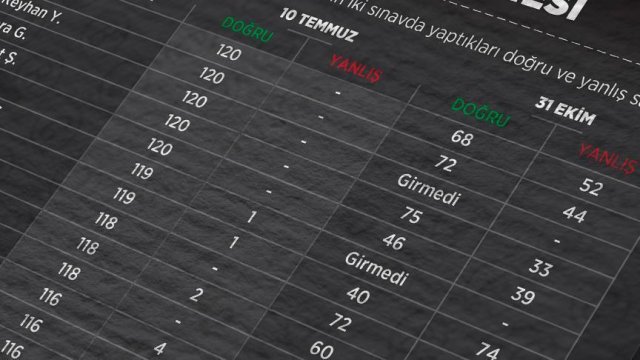 KPSS sanıklarının savunmaları