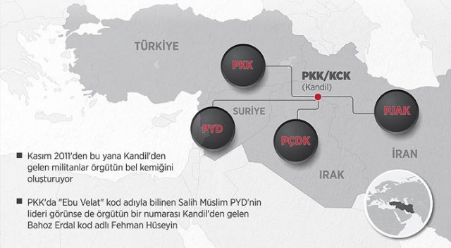 PYD'nin ipleri PKK'da PYD'nin ipleri PKK'da