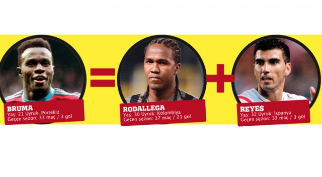 Galatasaray Bruma&#039;yı satıp Reyes ve Rodallega&#039;yı almak istiyor