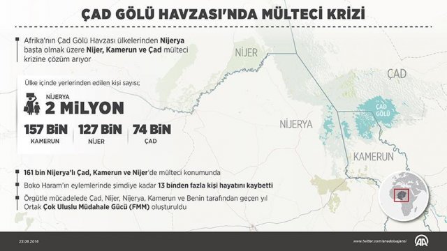 Çad Gölü Havzası'nda mülteci krizi Çad Gölü Havzası'nda mülteci krizi