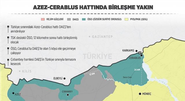 Suriye'de Azez-Cerablus hattında birleşme yakın Suriye'de Azez-Cerablus hattında birleşme yakın