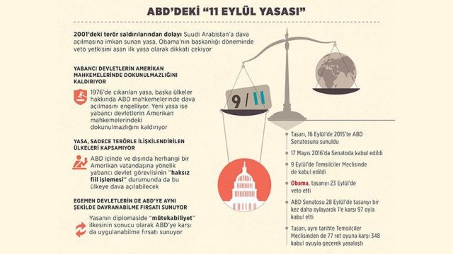 ABD’de &#039;11 Eylül yasası&#039;