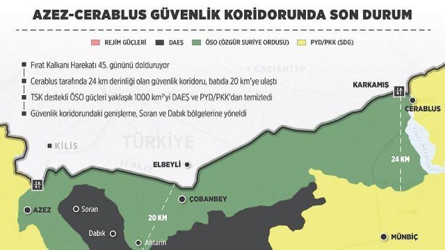 Azez-Cerablus güvenlik koridoru derinleşiyor Azez-Cerablus güvenlik koridoru derinleşiyor