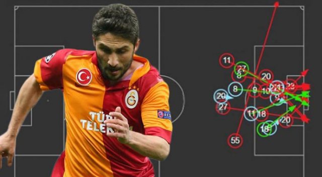 Galatasaray'ın Antalyaspor maçındaki şut haritası