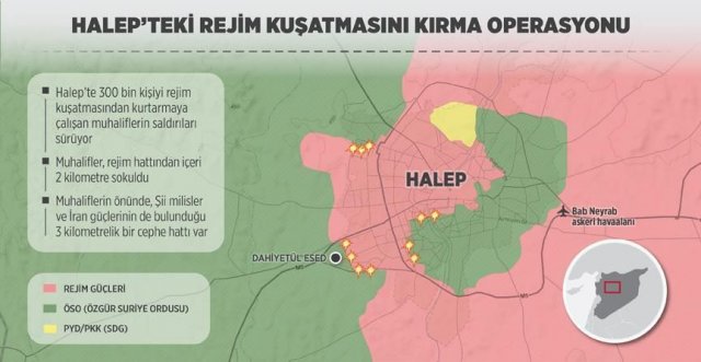 Halep&#039;teki rejim kuşatmasını kırma operasyonu sürüyor