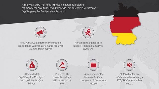 Almanya PKK'ya kol kanat geriyor Almanya PKK'ya kol kanat geriyor