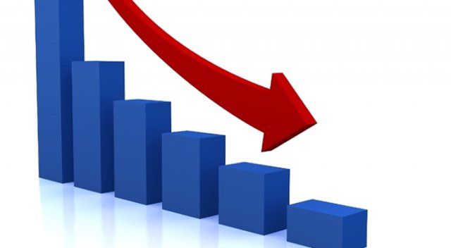 Finansal Hizmetler Güven Endeksi 3.5 puan azaldı