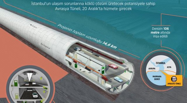 Avrasya Tüneli&#039;nin içi böyle görüntülendi