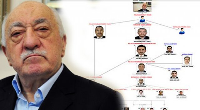 FETÖ’nün polis şeması çıkartıldı