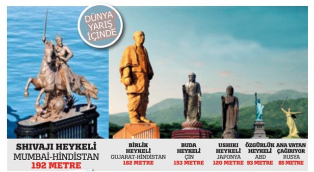 Millet aç onlar heykel derdinde