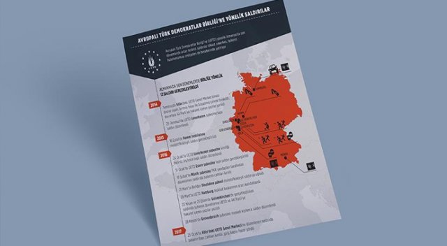 Avrupalı Türk Demokratlar Birliğine yönelik saldırılar Avrupalı Türk Demokratlar Birliğine yönelik saldırılar