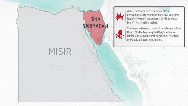 Mısır'da şiddetin merkezi: Sina Yarımadası