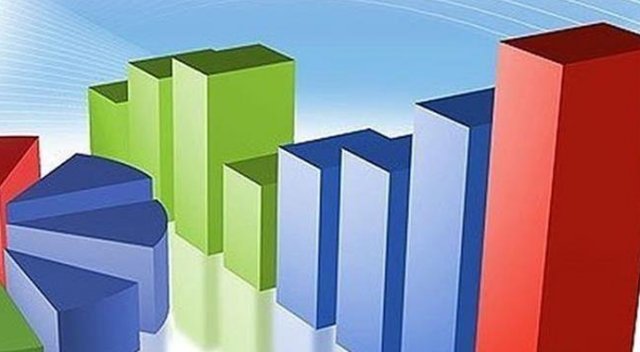 Sanayi Üretimi Beklenti Anketi sonuçlandı