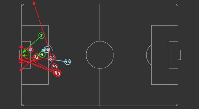 Bruma'nın şutunda top taca gitti Bruma'nın şutunda top taca gitti