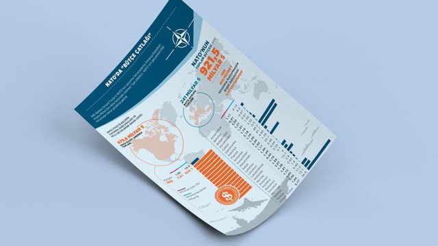 NATO'da 'bütçe çatlağı' NATO'da 'bütçe çatlağı'