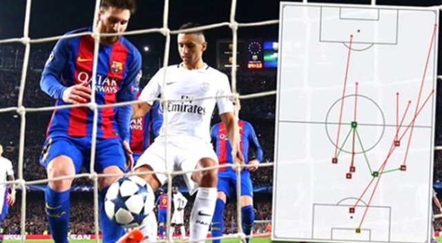 PSG, Barcelona maçının son dakikalarında sadece 4 pas yapabildi PSG, Barcelona maçının son dakikalarında sadece 4 pas yapabildi