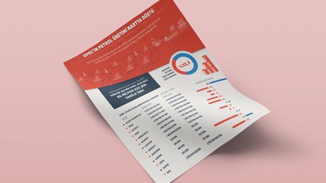 OPEC'in petrol üretimi martta düştü OPEC'in petrol üretimi martta düştü