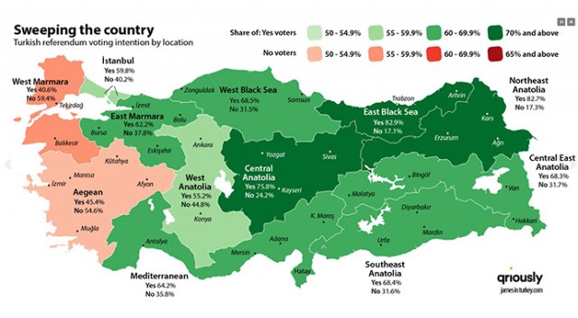 Referanduma 13 kala son anket: Fark açıldı