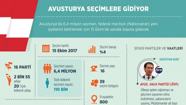 Avusturya yarın sandık başına gidiyor Avusturya yarın sandık başına gidiyor