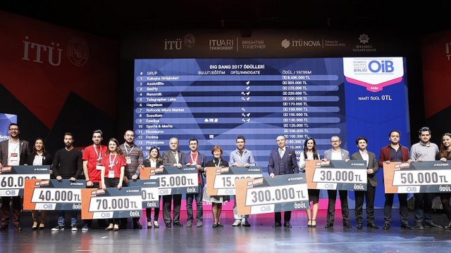 OİB'den girişimcilere 300 bin lira ödül OİB'den girişimcilere 300 bin lira ödül
