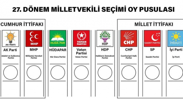 Seçmenler nasıl oy kullanacak?