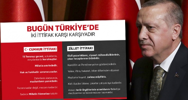 Cumhurbaşkanı Erdoğan paylaştı: Bugün Türkiye'de iki ittifak karşı karşıya Cumhurbaşkanı Erdoğan paylaştı: Bugün Türkiye'de iki ittifak karşı karşıya