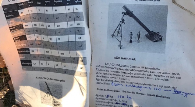 Şırnak'ta PKK'lı teröristlere ait 3 sığınak imha edildi Şırnak'ta PKK'lı teröristlere ait 3 sığınak imha edildi