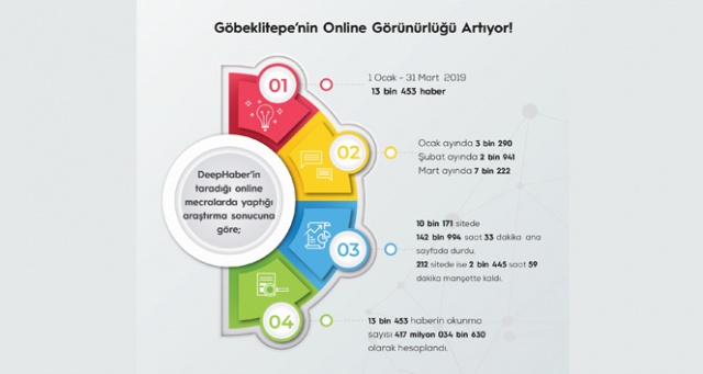 Turizmin yükselen yıldızı Göbeklitepe