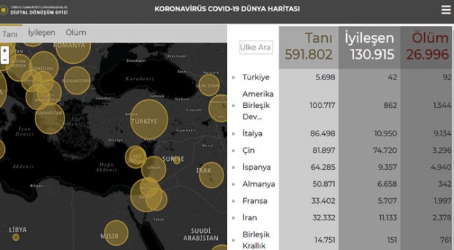 Beştepe'den koronavirüs sitesi Beştepe'den koronavirüs sitesi
